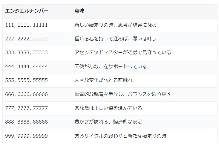 エンジェルナンバーの早見表一覧